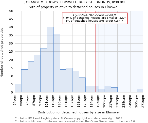 1, GRANGE MEADOWS, ELMSWELL, BURY ST EDMUNDS, IP30 9GE: Size of property relative to detached houses in Elmswell
