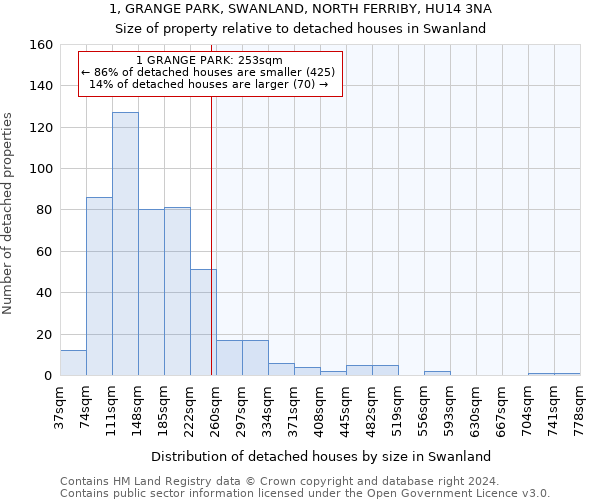1, GRANGE PARK, SWANLAND, NORTH FERRIBY, HU14 3NA: Size of property relative to detached houses in Swanland