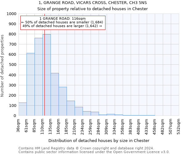 1, GRANGE ROAD, VICARS CROSS, CHESTER, CH3 5NS: Size of property relative to detached houses in Chester