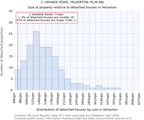 1, GRANGE ROAD, YELVERTON, PL20 6BJ: Size of property relative to detached houses in Yelverton
