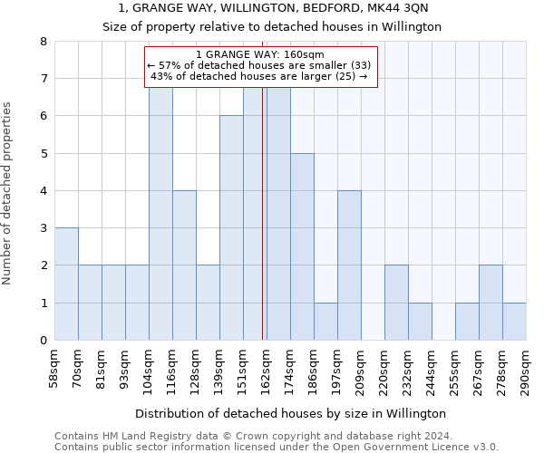1, GRANGE WAY, WILLINGTON, BEDFORD, MK44 3QN: Size of property relative to detached houses in Willington