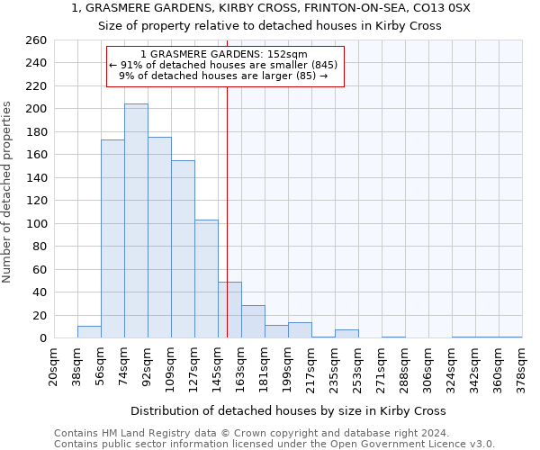 1, GRASMERE GARDENS, KIRBY CROSS, FRINTON-ON-SEA, CO13 0SX: Size of property relative to detached houses in Kirby Cross