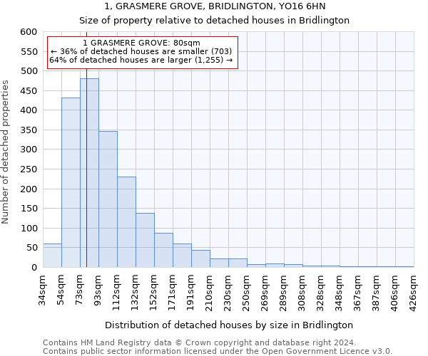 1, GRASMERE GROVE, BRIDLINGTON, YO16 6HN: Size of property relative to detached houses in Bridlington