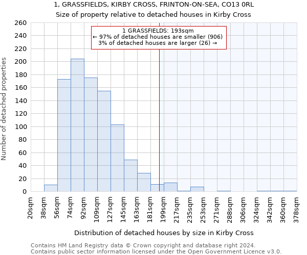 1, GRASSFIELDS, KIRBY CROSS, FRINTON-ON-SEA, CO13 0RL: Size of property relative to detached houses in Kirby Cross