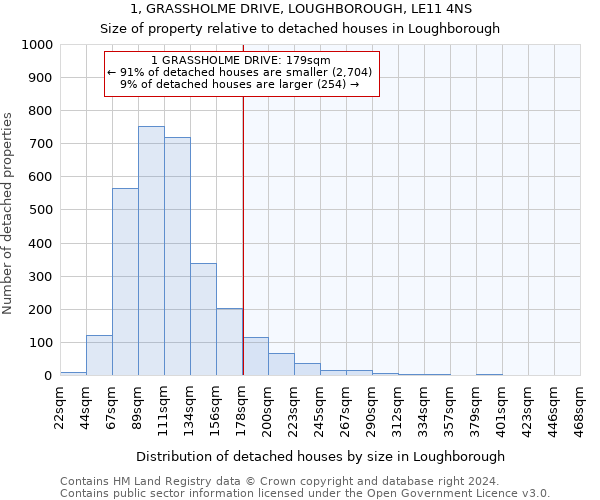 1, GRASSHOLME DRIVE, LOUGHBOROUGH, LE11 4NS: Size of property relative to detached houses in Loughborough