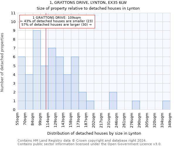 1, GRATTONS DRIVE, LYNTON, EX35 6LW: Size of property relative to detached houses in Lynton
