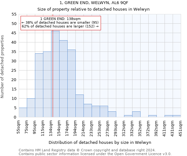 1, GREEN END, WELWYN, AL6 9QF: Size of property relative to detached houses in Welwyn