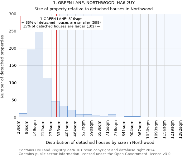 1, GREEN LANE, NORTHWOOD, HA6 2UY: Size of property relative to detached houses in Northwood