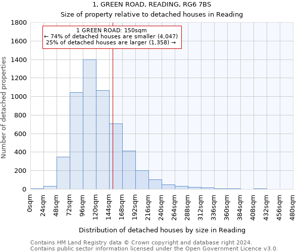 1, GREEN ROAD, READING, RG6 7BS: Size of property relative to detached houses in Reading