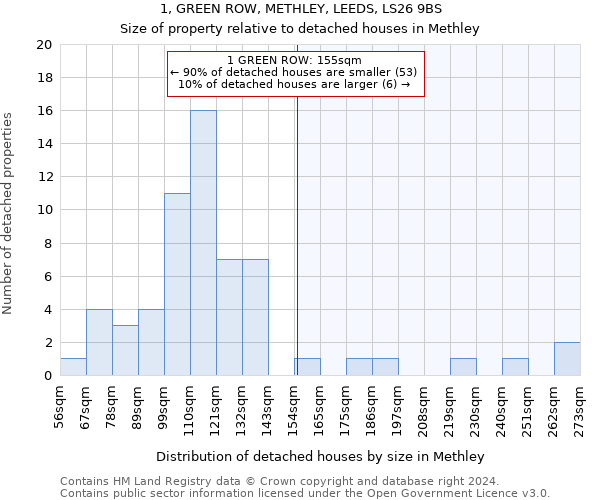 1, GREEN ROW, METHLEY, LEEDS, LS26 9BS: Size of property relative to detached houses in Methley