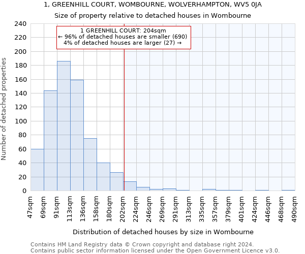 1, GREENHILL COURT, WOMBOURNE, WOLVERHAMPTON, WV5 0JA: Size of property relative to detached houses in Wombourne