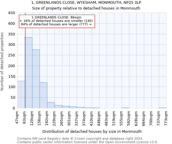 1, GREENLANDS CLOSE, WYESHAM, MONMOUTH, NP25 3LP: Size of property relative to detached houses in Monmouth