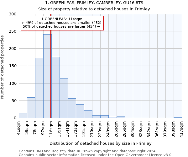 1, GREENLEAS, FRIMLEY, CAMBERLEY, GU16 8TS: Size of property relative to detached houses in Frimley