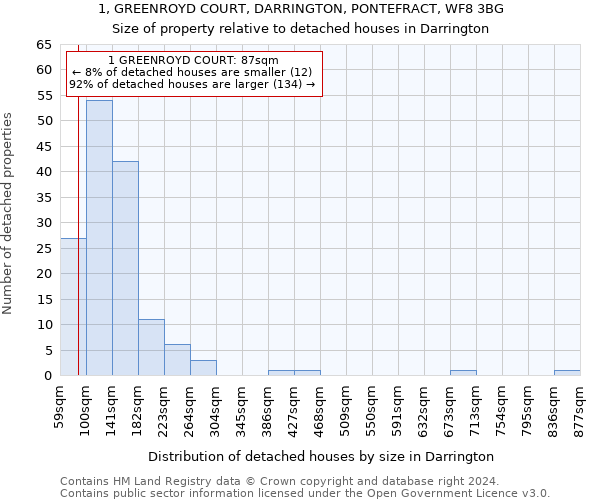 1, GREENROYD COURT, DARRINGTON, PONTEFRACT, WF8 3BG: Size of property relative to detached houses in Darrington