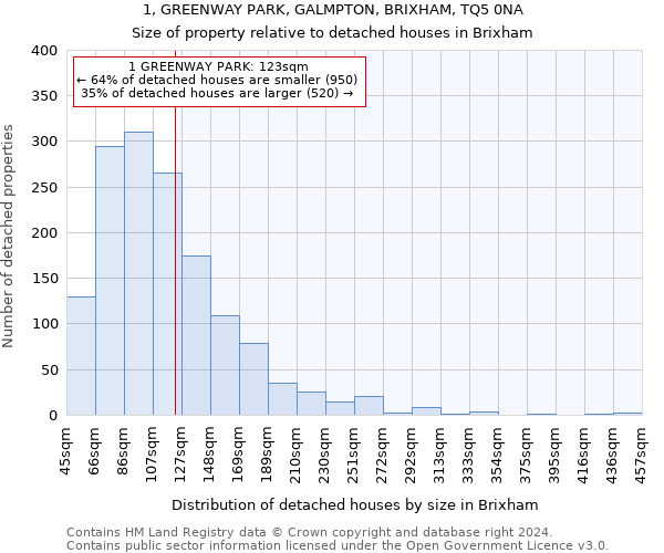 1, GREENWAY PARK, GALMPTON, BRIXHAM, TQ5 0NA: Size of property relative to detached houses in Brixham
