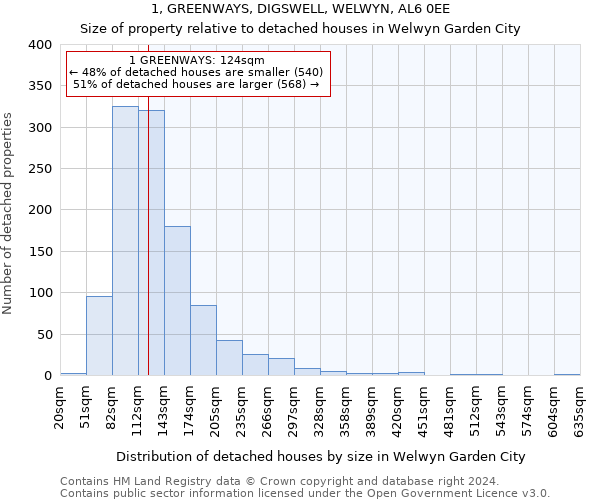 1, GREENWAYS, DIGSWELL, WELWYN, AL6 0EE: Size of property relative to detached houses in Welwyn Garden City