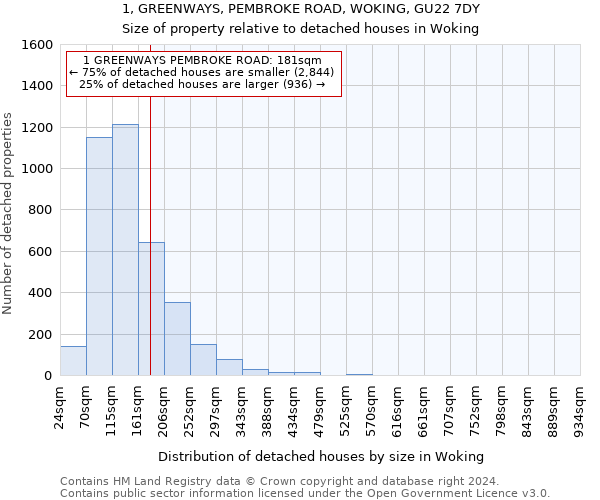 1, GREENWAYS, PEMBROKE ROAD, WOKING, GU22 7DY: Size of property relative to detached houses in Woking