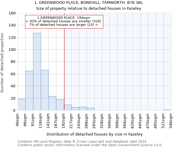1, GREENWOOD PLACE, BONEHILL, TAMWORTH, B78 3BL: Size of property relative to detached houses in Fazeley