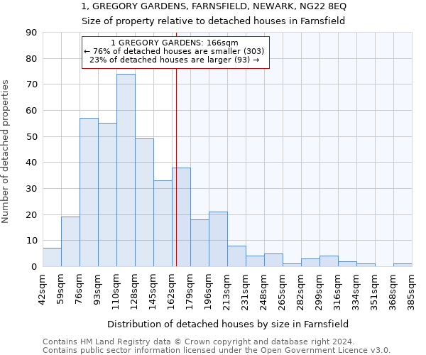 1, GREGORY GARDENS, FARNSFIELD, NEWARK, NG22 8EQ: Size of property relative to detached houses in Farnsfield