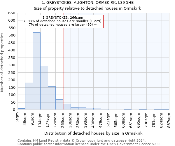 1, GREYSTOKES, AUGHTON, ORMSKIRK, L39 5HE: Size of property relative to detached houses in Ormskirk