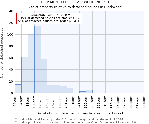 1, GROSMONT CLOSE, BLACKWOOD, NP12 1GE: Size of property relative to detached houses in Blackwood