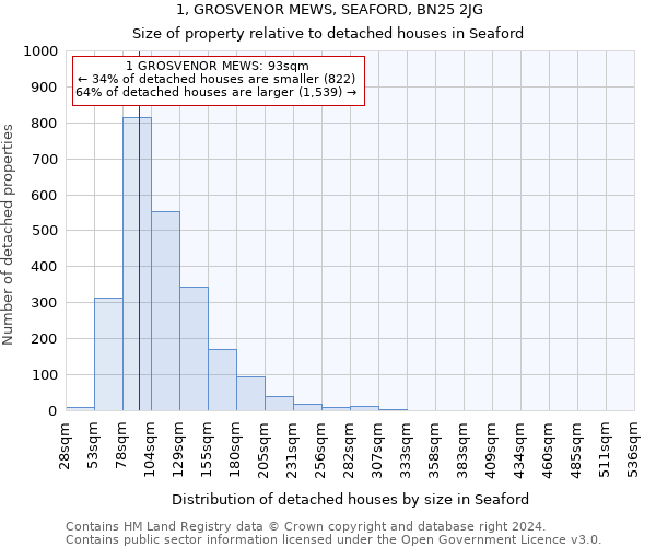 1, GROSVENOR MEWS, SEAFORD, BN25 2JG: Size of property relative to detached houses in Seaford