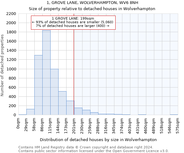 1, GROVE LANE, WOLVERHAMPTON, WV6 8NH: Size of property relative to detached houses in Wolverhampton