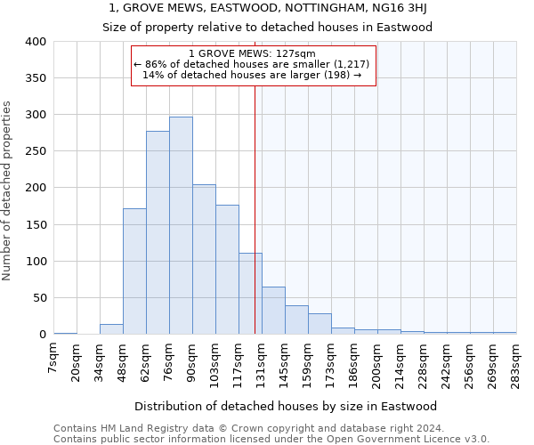 1, GROVE MEWS, EASTWOOD, NOTTINGHAM, NG16 3HJ: Size of property relative to detached houses in Eastwood