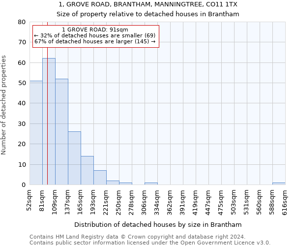1, GROVE ROAD, BRANTHAM, MANNINGTREE, CO11 1TX: Size of property relative to detached houses in Brantham