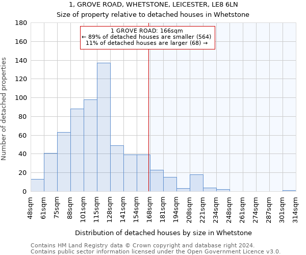 1, GROVE ROAD, WHETSTONE, LEICESTER, LE8 6LN: Size of property relative to detached houses in Whetstone