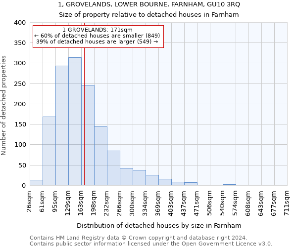 1, GROVELANDS, LOWER BOURNE, FARNHAM, GU10 3RQ: Size of property relative to detached houses in Farnham