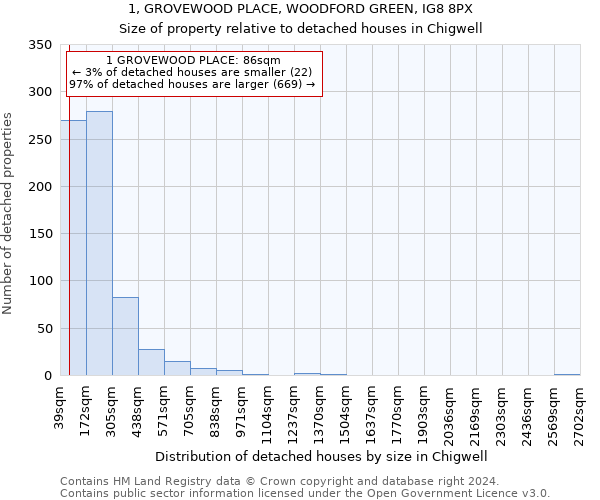 1, GROVEWOOD PLACE, WOODFORD GREEN, IG8 8PX: Size of property relative to detached houses in Chigwell