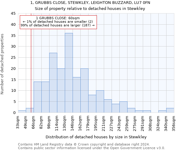 1, GRUBBS CLOSE, STEWKLEY, LEIGHTON BUZZARD, LU7 0FN: Size of property relative to detached houses in Stewkley