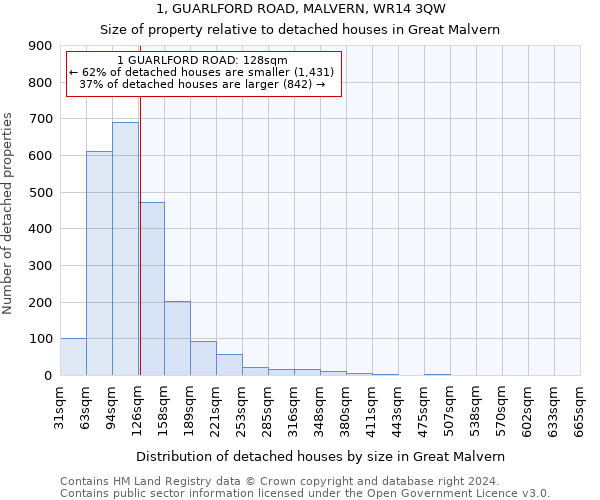 1, GUARLFORD ROAD, MALVERN, WR14 3QW: Size of property relative to detached houses in Great Malvern