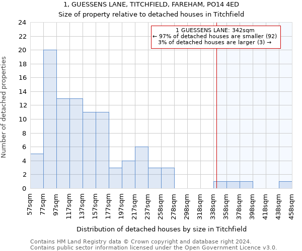 1, GUESSENS LANE, TITCHFIELD, FAREHAM, PO14 4ED: Size of property relative to detached houses in Titchfield