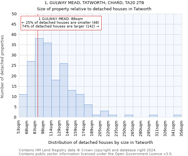 1, GULWAY MEAD, TATWORTH, CHARD, TA20 2TB: Size of property relative to detached houses in Tatworth