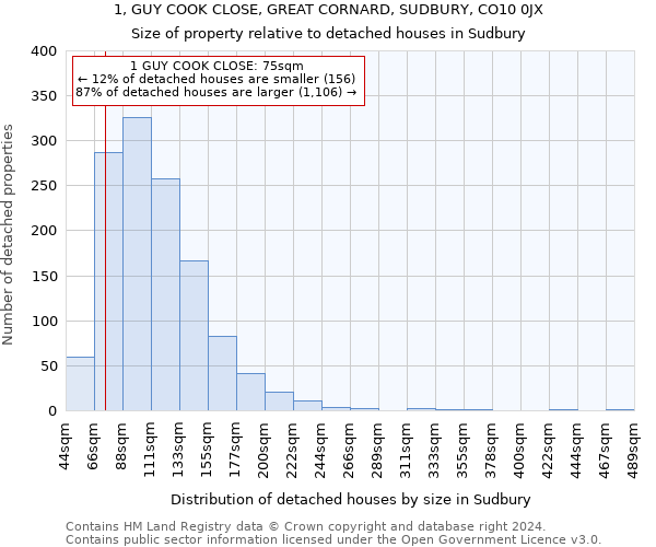 1, GUY COOK CLOSE, GREAT CORNARD, SUDBURY, CO10 0JX: Size of property relative to detached houses in Sudbury
