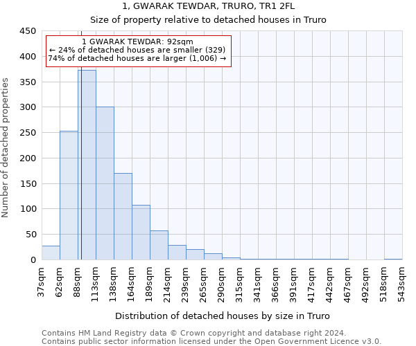 1, GWARAK TEWDAR, TRURO, TR1 2FL: Size of property relative to detached houses in Truro