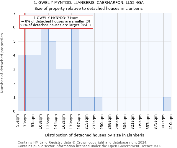 1, GWEL Y MYNYDD, LLANBERIS, CAERNARFON, LL55 4GA: Size of property relative to detached houses in Llanberis