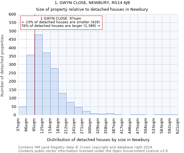 1, GWYN CLOSE, NEWBURY, RG14 6JB: Size of property relative to detached houses in Newbury