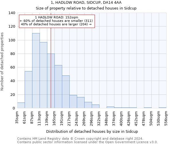 1, HADLOW ROAD, SIDCUP, DA14 4AA: Size of property relative to detached houses in Sidcup