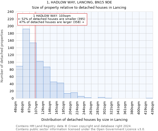 1, HADLOW WAY, LANCING, BN15 9DE: Size of property relative to detached houses in Lancing