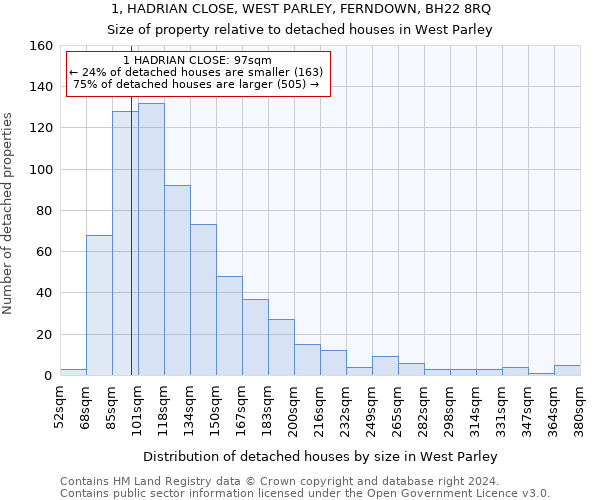 1, HADRIAN CLOSE, WEST PARLEY, FERNDOWN, BH22 8RQ: Size of property relative to detached houses in West Parley