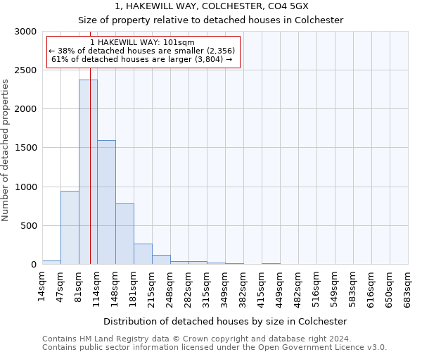 1, HAKEWILL WAY, COLCHESTER, CO4 5GX: Size of property relative to detached houses in Colchester