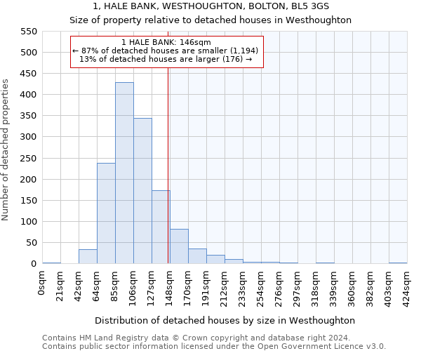 1, HALE BANK, WESTHOUGHTON, BOLTON, BL5 3GS: Size of property relative to detached houses in Westhoughton