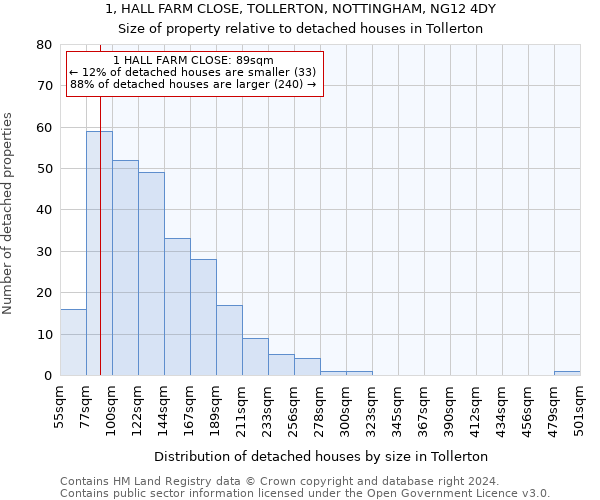1, HALL FARM CLOSE, TOLLERTON, NOTTINGHAM, NG12 4DY: Size of property relative to detached houses in Tollerton