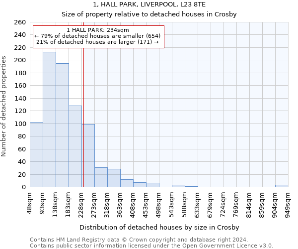 1, HALL PARK, LIVERPOOL, L23 8TE: Size of property relative to detached houses in Crosby
