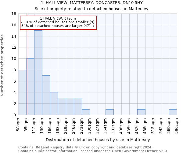 1, HALL VIEW, MATTERSEY, DONCASTER, DN10 5HY: Size of property relative to detached houses in Mattersey