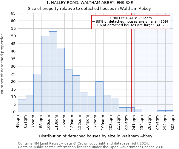 1, HALLEY ROAD, WALTHAM ABBEY, EN9 3XR: Size of property relative to detached houses in Waltham Abbey