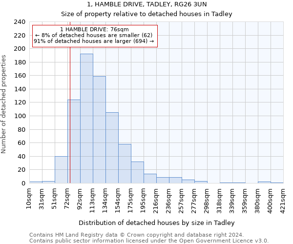 1, HAMBLE DRIVE, TADLEY, RG26 3UN: Size of property relative to detached houses in Tadley